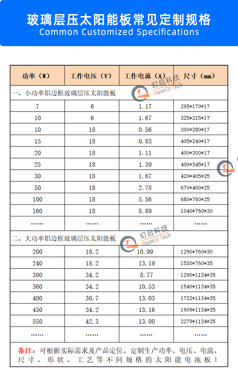 玻璃太阳能板定制